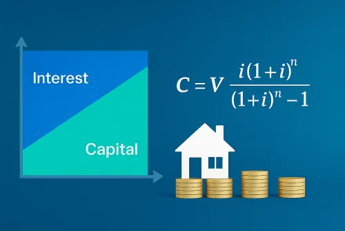 Prestação da hipoteca (parcela fixa mensal)