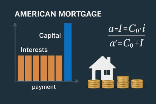 Prestação da hipoteca (só juros)