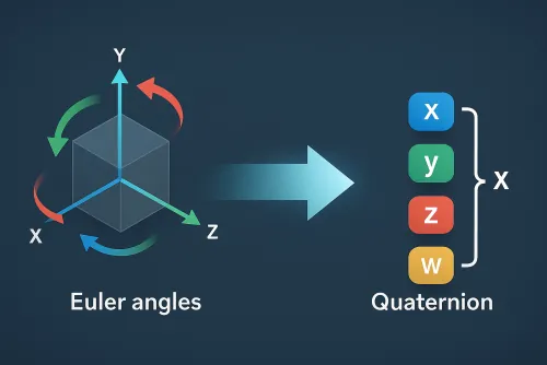 Calculadora ángulos ↔ cuaterniones
