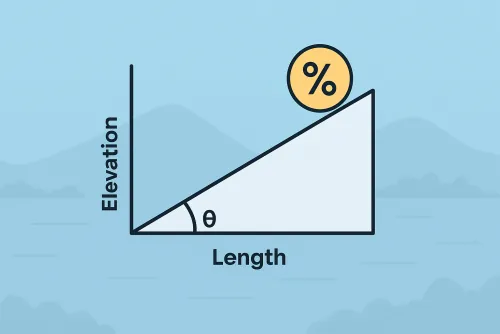Calcolatore di pendenza