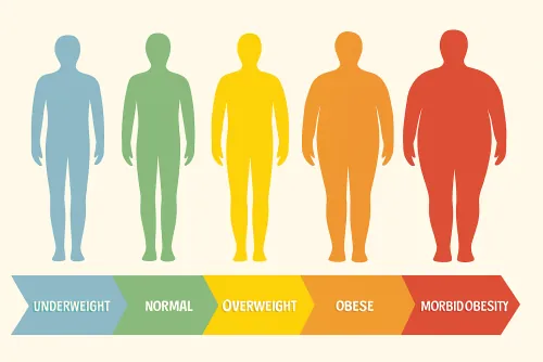 Calculadora IMC (Índice de Massa Corporal): Peso Ideal & Classificação OMS